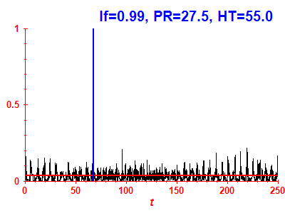 Survival probability